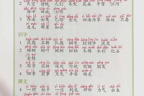 穿衣服的拼音是什么—穿衣服的拼音是轻声吗