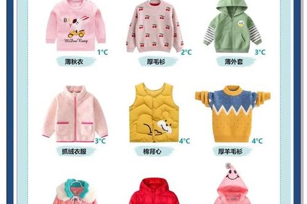 穿衣步骤,12℃需要穿厚外套吗