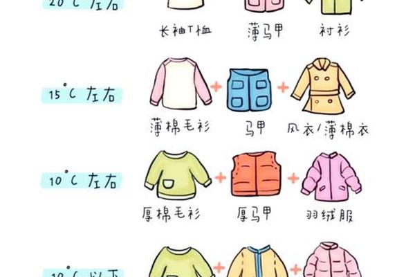 穿衣指南有用吗、做一个穿衣指南怎么画