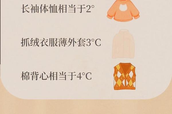 穿衣服的读音是什么—穿衣服汉语拼音
