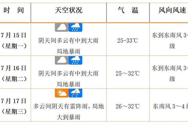 海口穿衣指数天气预报 2月海口天气穿衣建议
