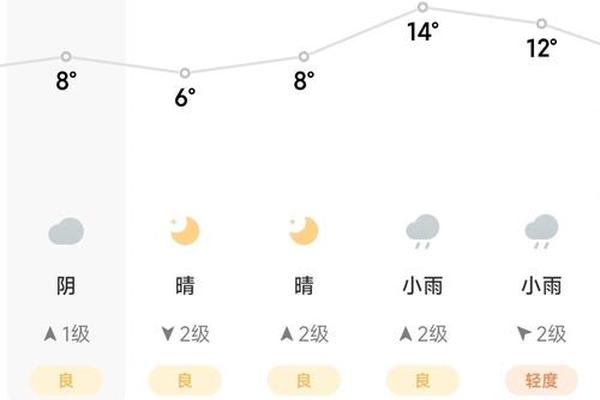天气建议穿衣app,穿衣天气预报软件