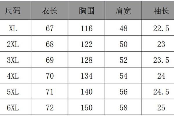 穿衣指数怎么填_身高体重穿衣对照表