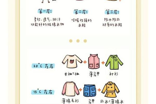 幼儿穿衣指南图片;穿衣步骤图片幼儿园穿衣