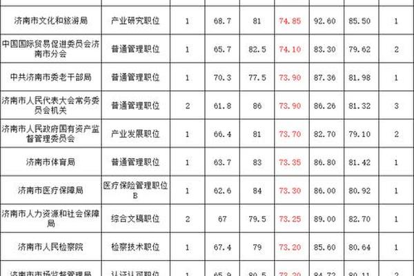 省考一般多少分就稳了-省考一般多少分上岸