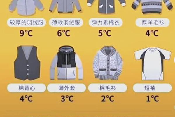 穿衣指数和温度,10-15度穿衣指南