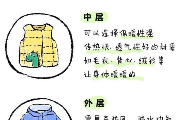 幼儿春季穿衣小常识有哪些_幼儿园儿童穿衣法则