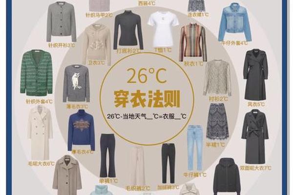 10度到20度穿衣指数,十到二十度穿什么衣服合适