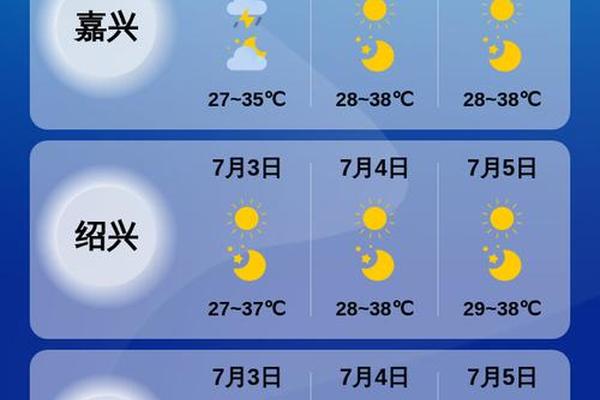 杭州未来一周天气及穿衣指数(杭州未来一周天气预报15天)