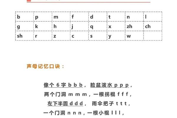 幼儿园穿衣口诀—幼儿园拼音顺口溜