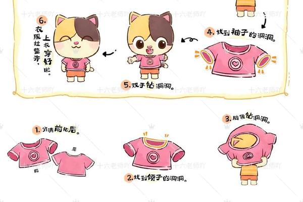 穿衣服步骤简笔画(小朋友自己穿衣服图片)