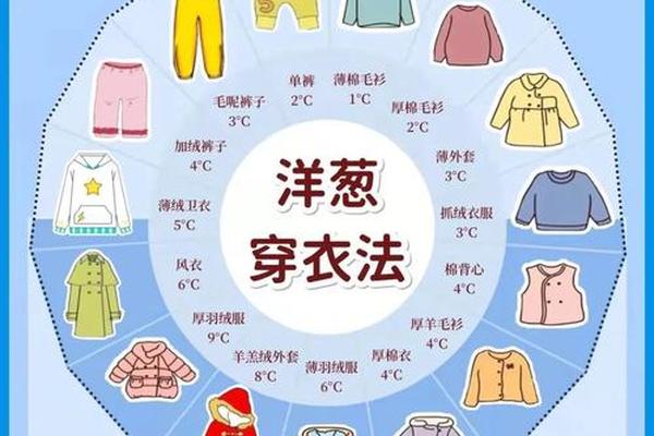 天气变化穿衣指南,气温穿衣对照图