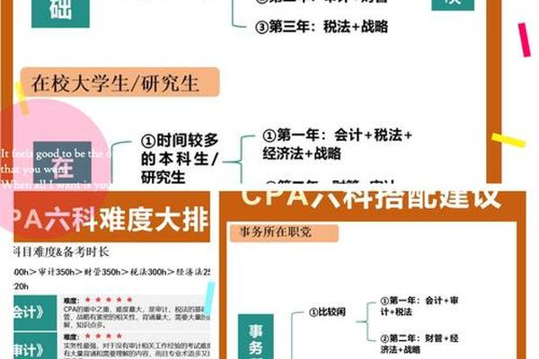 注会考试科目难易排序-cpa考试难度排行
