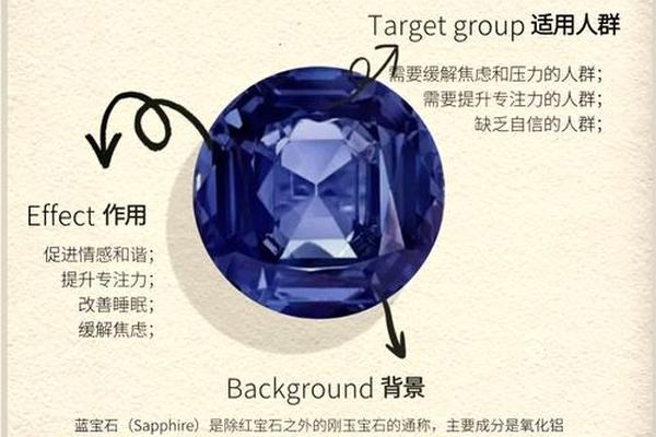 宝石蓝颜色寓意,宝石蓝色代表什么象征意义
