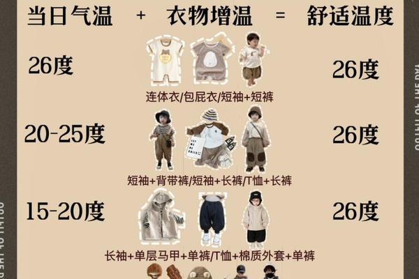 天气穿衣指数计算公式(穿衣温度26度公式)