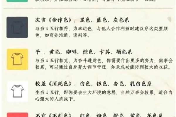 五行穿衣每日指南;2025年每天穿衣查询表