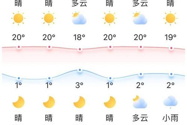 大理温度未来10天穿衣建议—丽江温度未来10天天气预报