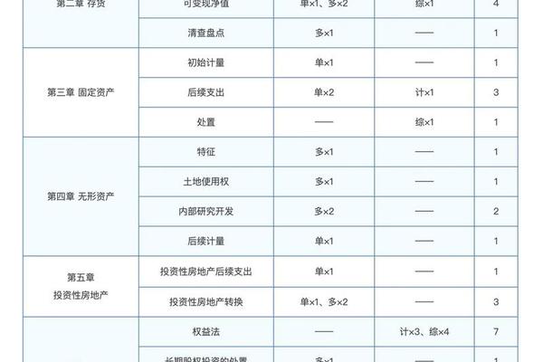 注会都考什么题型,注会题型和得分标准