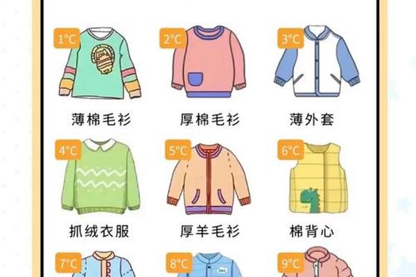 穿衣指引(不同温度穿衣指南)