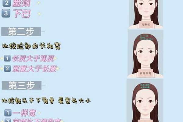圆形脸的优点,圆形物体的优缺点