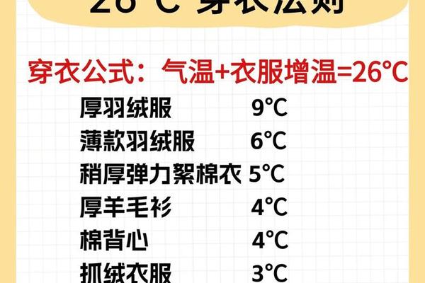 穿衣指数对照表19—穿衣法则衣服温度表