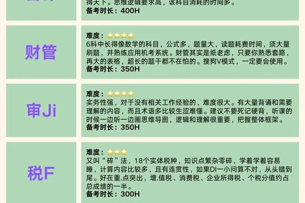 注会6科难易程度 cpa六门科目难度排名