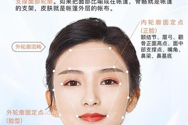 圆脸怎么养成;脸比较圆怎么瘦脸