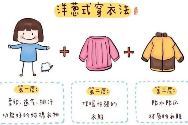 穿衣服的穿法图片,正确穿衣服顺序的图片