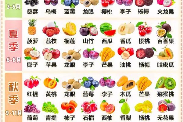 寓意好的四种水果—金榜题名送什么水果好