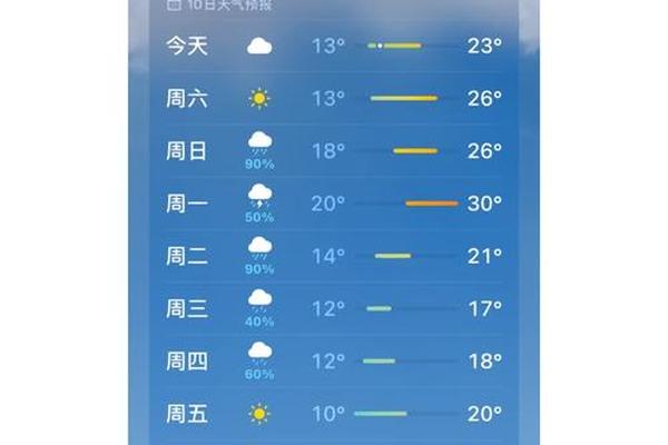 有穿衣指数的天气预报app、看天气穿衣服软件