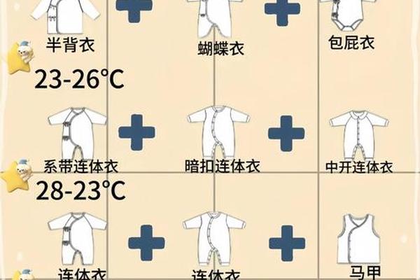 穿衣服度数表;衣服温度对应表
