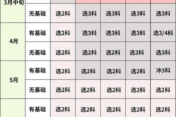 注会报考科目推荐,注会最容易通过的科目