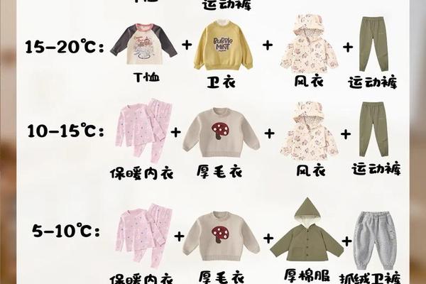 穿衣温度对照表图片高清_气温6℃穿什么衣服