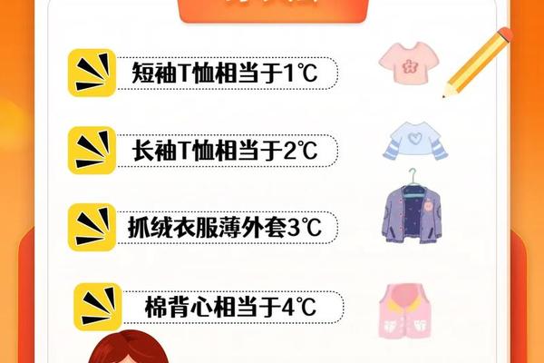 穿衣的穿的拼音怎么写_衣服应该怎么穿