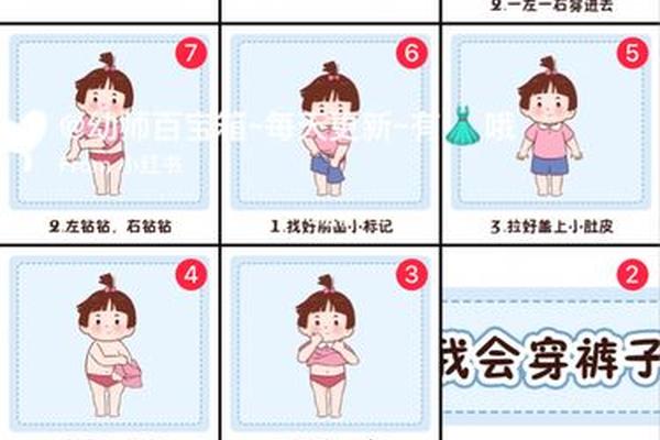 穿衣服教程;穿衣服步骤