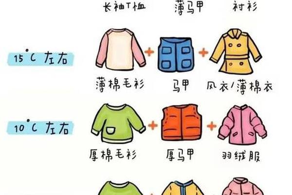 穿衣服的科学解释-科学无法解释的现象