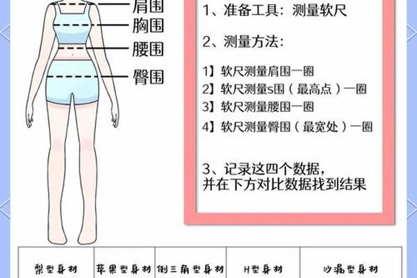 穿衣指数公式(身材指标计算公式)