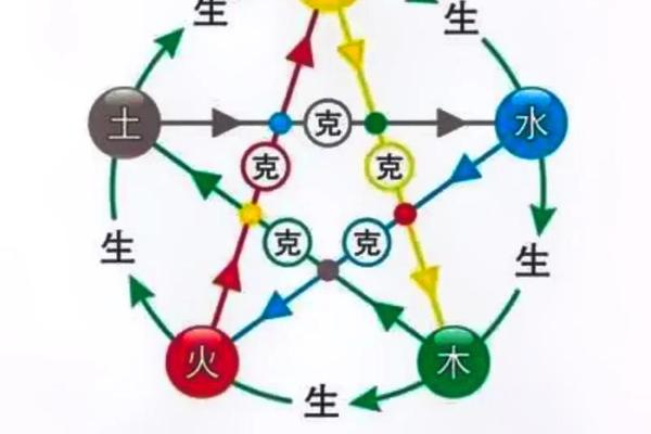 五行能量穿衣搭配指南未来五天—五行穿衣每日指南