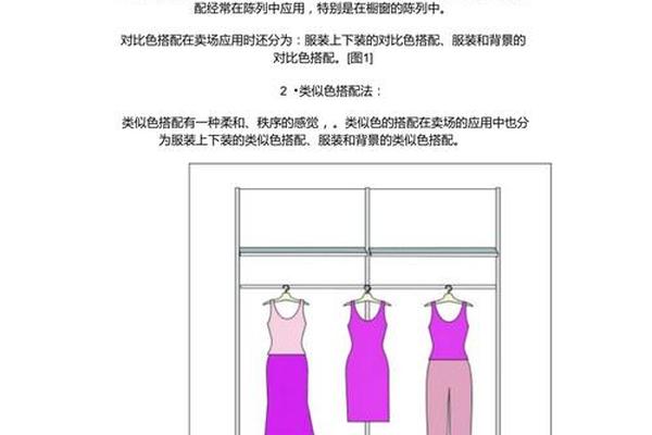 女装的陈列与搭配要点_女装陈列颜色搭配口诀