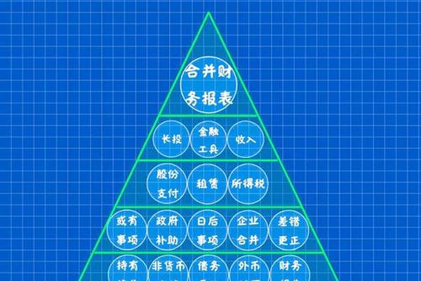 注会6科难度(注会最难考的三科)