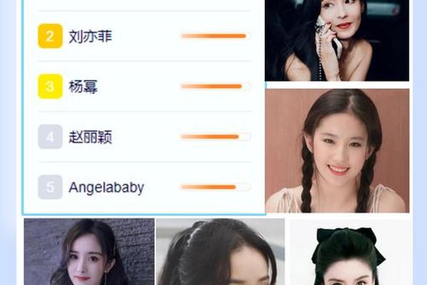小个子女生明星排行榜前十名 女明星人行榜名