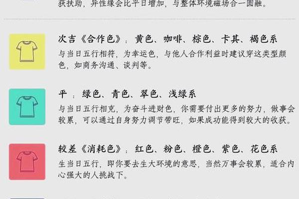 穿衣指数推荐-每日穿衣颜色