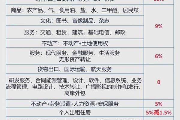 注会六科都是什么;cpa要考哪几科