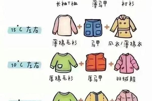 穿衣服步骤视频大全_衣服讲解视频教程