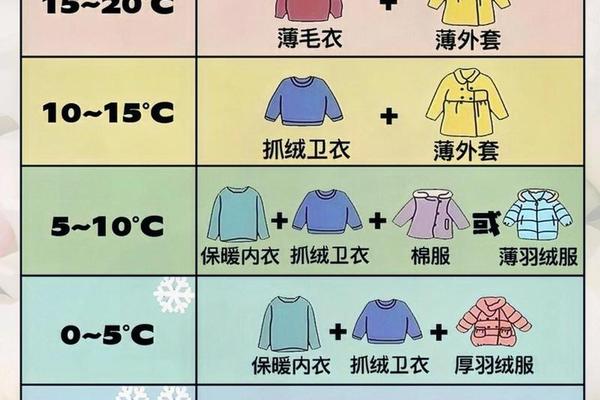 穿衣服的要求—现在需要穿什么衣服