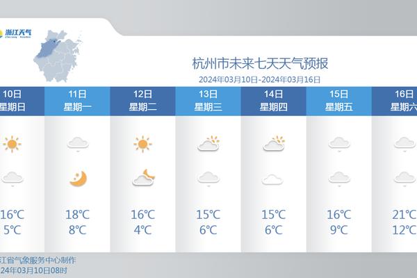 天气穿衣指数查询(杭州未来一周天气及穿衣指数)
