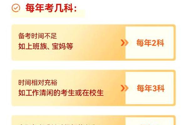 注会考试如何搭配;cpa科目怎么搭配考试
