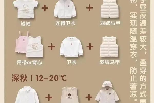 穿衣温度对照表图片;278度穿什么衣服