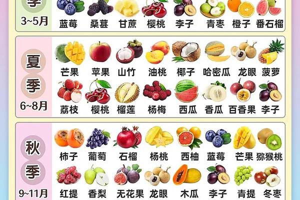 四种寓意好的水果、代表寓意好的水果有哪些