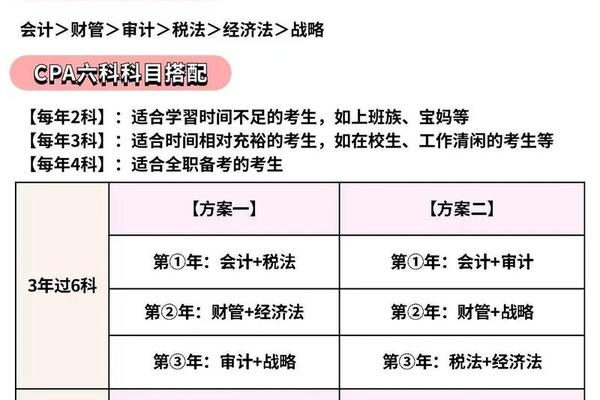 注会报名科目怎么搭配,注册会计师备考科目搭配